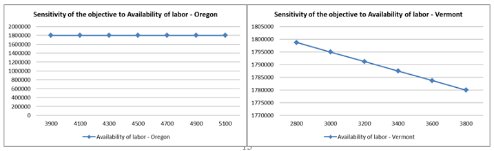 1762_Sensitivity of the objective.png